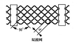 篩網(wǎng) 篩網(wǎng)